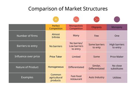 Market Structure and Competition in Airline Markets.